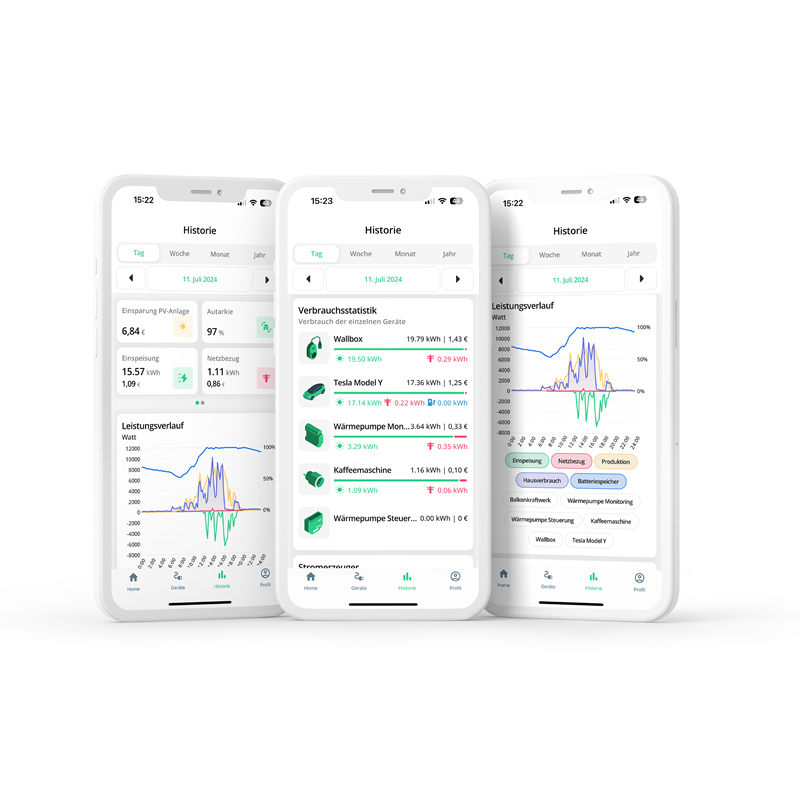 Clever PV Abo 1 Jahr