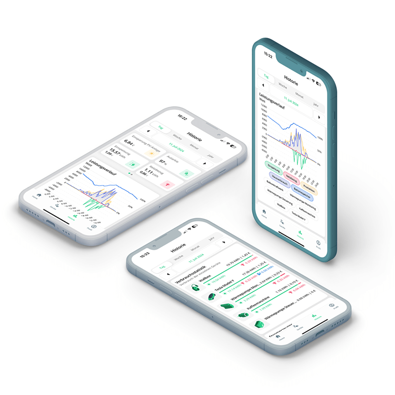 Clever PV Abo 1 Jahr