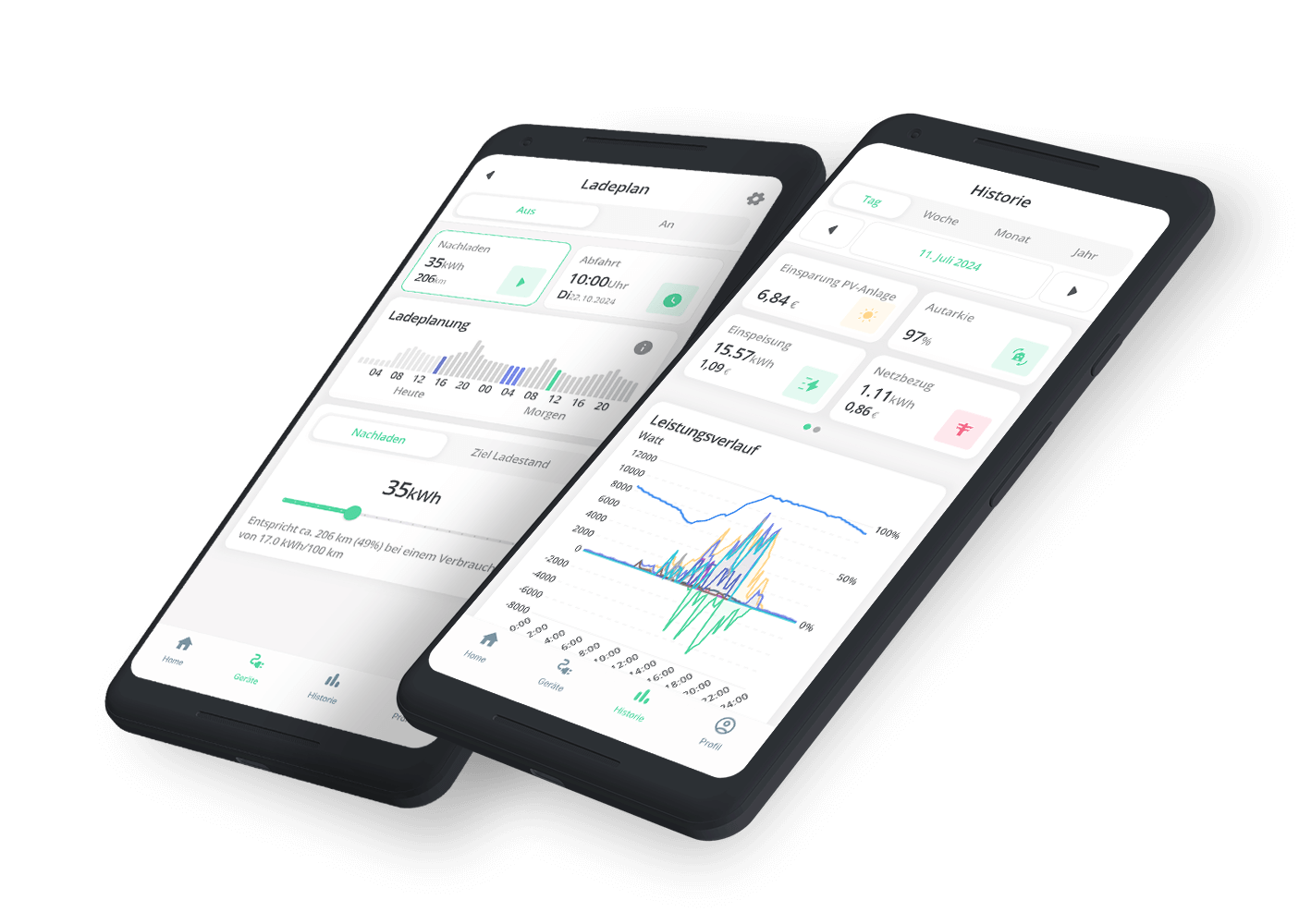 Clever PV Abo 1 Jahr